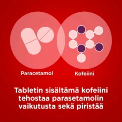 PANADOL COFFEIN 65 mg/500 mg tabletti, kalvopäällysteinen