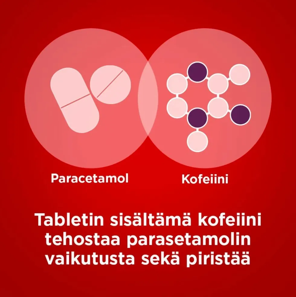 PANADOL COFFEIN 65 mg/500 mg tabletti, kalvopäällysteinen