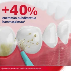 PARODONTAX Interdental Brush 0,6 mm hammasväliharja 6 kpl