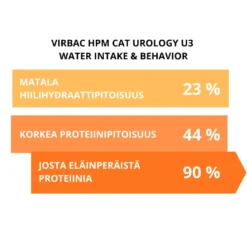 Virbac HPM Cat Urology Wib U3 3 kg